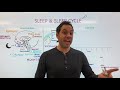 Sleep Stages, Sleep Cycle, and the Biology of Sleep