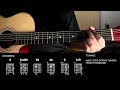 Palagi - TJ Monterde | EASY! Guitar Chords Tutorial For Beginners (CHORDS & LYRICS) #guitartutorial