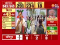 Amethi Lok Sabha Election Result: बहन ने लिया भाई की हार का बदला !