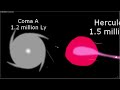 Galaxies Size Comparison