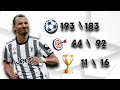 А ЧТО ЕСЛИ? ЗЛАТАН ИБРАГИМОВИЧ I FIFA 23 ЭКСПЕРИМЕНТ ZLATAN IBRAHIMOVIC