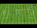 Attacking patterns for the 433 formation | Masterclass 2021