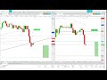 Mixer Trader FX Live Stream 10/06/2024 : LIVE TRADE ON ALL CURRENCY PAIR,  NATURAL GAS, GOLD AND OIL