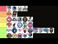 My nba team tier  list for 2021-2022 season