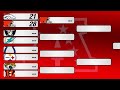The Ultimate NFL Madden 23 Tournament! (Open Round 1 - Day 6)