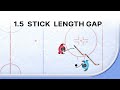7U Hockey Defense Positioning and Angling to Stop Breakout