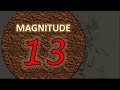 Earthquake Magnitude Power Comparison