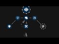 Skills Rune Tree - Functions