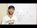 What is Work Energy Principle 1st  physics in Urdu/Hindi |4th chapter physics 11class|