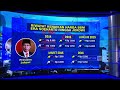 Riwayat Kenaikan Harga BBM dari Era Soeharto Hingga Jokowi