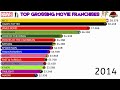 Top Grossing Movie Franchises Ever | MCU vs DC | Star Wars vs Harry Potter | 1974-2024