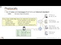 Network Protocols - ARP, FTP, SMTP, HTTP, SSL, TLS, HTTPS, DNS, DHCP - Networking Fundamentals - L6