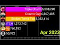 GLITCH, Khaby Lame, Stokes Twins Too And More: YouTube Subscriber History