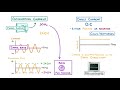 GCSE Physics - Alternating (AC) and Direct Current (DC)  #21
