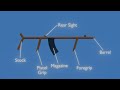 How A Wooden Stick Works (Meme Animation)