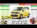 【軽自動車販売台数確報2024.4月】ダイハツの受注と生産が再開され出しました！1月から前代未聞の大幅な台数減少で軽自動車業界も大混乱でしたが、徐々に復調の兆しを見せ出しております。ランクインなるか？