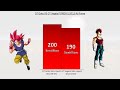 GT Goku VS GT Vegeta POWER LEVELS All Forms - End Of Z / DBGT / End Of GT
