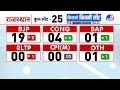 EXIT POLL 2024:Gurjar, Meena ,और राजपूतों ने बिगाड़ा BJP का खेल | Loksabha Election Result 2024 |