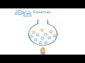 GCSE Physics - Conduction, Convection and Radiation  #5