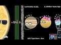 History of Solar System - Part 2 (3.4 - 2.0 Billion Years Ago)