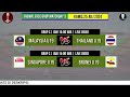 Hasil Piala Aff u 19 2024 Hari ini~MYANMAR VS AUSTRALIA~Klasemen Piala Aff U 19 2024 Terbaru