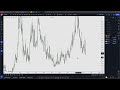 General Market Chart Analysis: Stocks