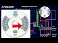 Crucial Knowledge To Heat Pump Troubleshooting