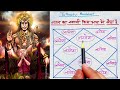 राजयोग कारक लग्न के स्वामी का कुंडली के बारहों भाव में फल#astrology#jyotish#horoscope#viral#trending