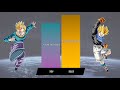 GOTEN vs TRUNKS POWER LEVELS 🔥 ( Dragon Ball Z/SUPER/GT )