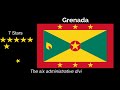 National Flags with Stars (and their Meaning)