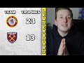 I Takeover West Ham Utd For 10 Seasons..