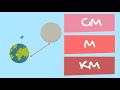 Length - What units do we use to measure? (Primary School Maths Lesson)