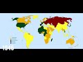 Governments according to AOC2 Timeline (MY 1ST ANIMATED MAP VIDEO)