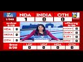 Lok Sabha Election Results 2024 LIVE Updates: लोकसभा चुनाव के सबसे तेज नतीजे | News 24 LIVE