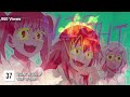 Top 100 Most Viewed Anime Openings of 2020 - 2024 Spring