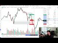 I Tried 5 Scalping Strategies and Found The Best One