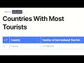 Facts About Every Country! Pt. 5 (F)