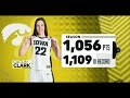 Full Game : Iowa vs Holy Cross - March 23, 2024 | NCAA Women's Championship