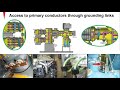 Electrical and Insulation Testing of HV Gas Insulated Switchgear