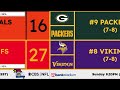 NFL WEEK 17 2023/24 PREDICTIONS! | Hindanger