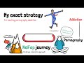 Nofap Benefits Timeline: From Ordinary to Extraordinary in 90 days (Animated)