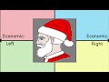 What Each Quadrant Thinks About Santa