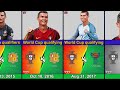 All Time Hat Tricks Cristiano Ronaldo