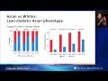 Carolyn S. P. Lam | Heart Failure with Preserved Ejection Fraction HFpEF: Past, Present, Future