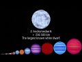 Universe Size Comparison『January 2021 video re-supplement』