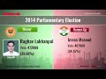 Lok Sabha Elections 2019: Know Your Constituency- Saharanpur
