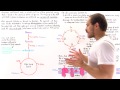 Introduction to Citric Acid Cycle