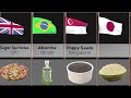 Banned Food Items From Different Countries | Part 2