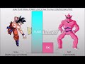 Goku VS All Villains POWER LEVELS Over The Years All Forms (DB/DBZ/DBGT/DBS)