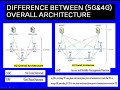 Difference between 5G & 4G | 5G vs 4G| 5G Architecture,4G Architecture | 5g architecture in hindi